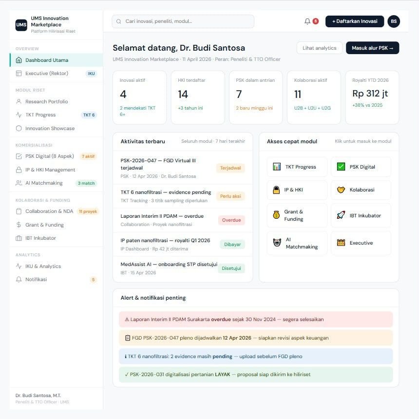 Invention Marketplace UMS — platform reka cipta